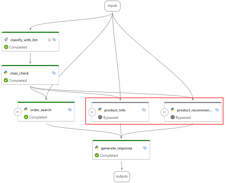 bypassed_nodes