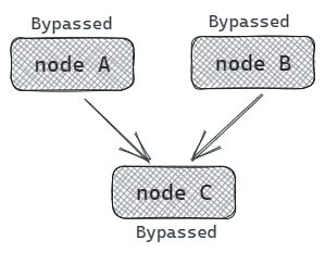 dependencies_bypassed