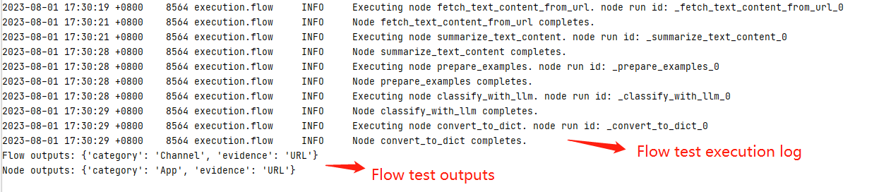 Flow test outputs