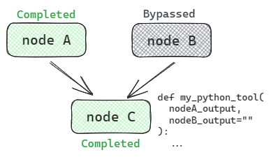 provide_default_value